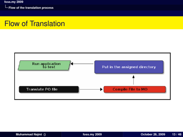 slide_19